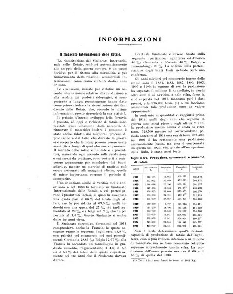 La metallurgia italiana rivista mensile