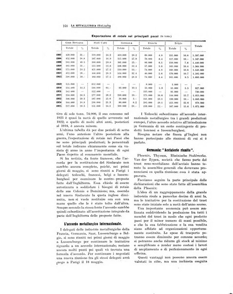 La metallurgia italiana rivista mensile