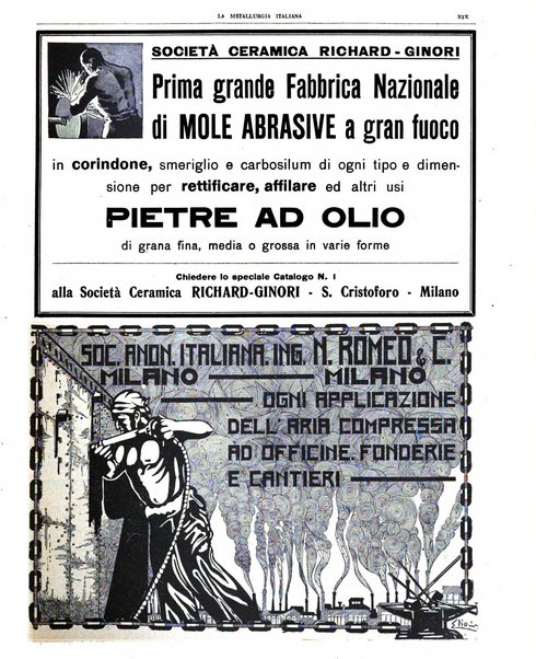 La metallurgia italiana rivista mensile