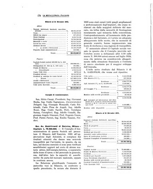 La metallurgia italiana rivista mensile