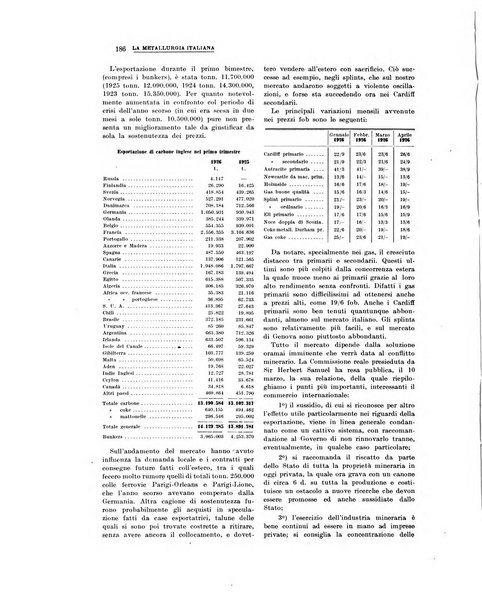 La metallurgia italiana rivista mensile