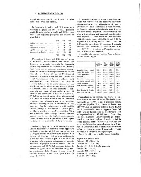 La metallurgia italiana rivista mensile