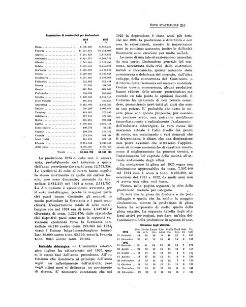 La metallurgia italiana rivista mensile