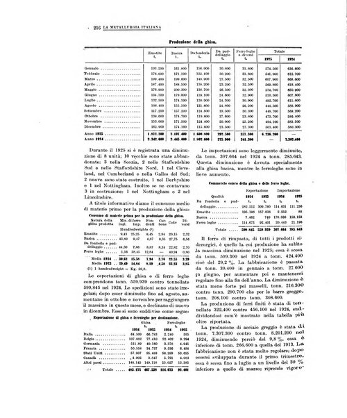 La metallurgia italiana rivista mensile