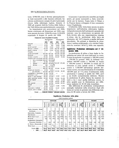 La metallurgia italiana rivista mensile