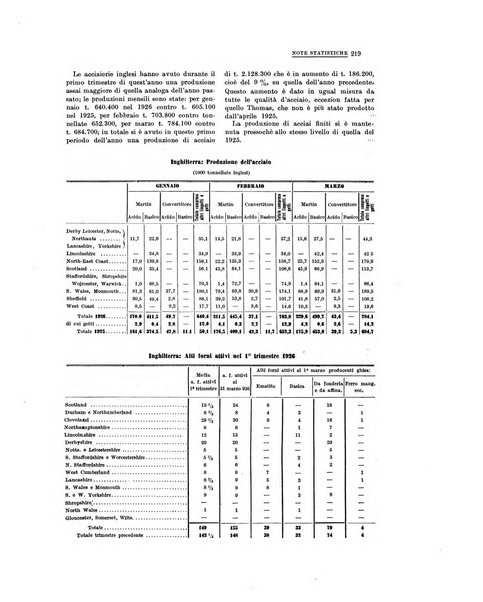 La metallurgia italiana rivista mensile