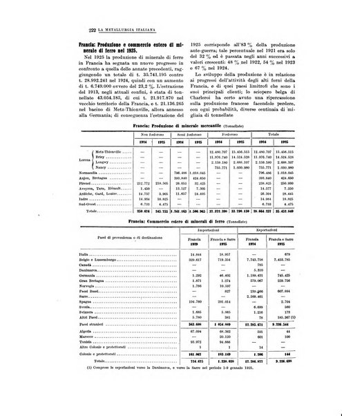 La metallurgia italiana rivista mensile