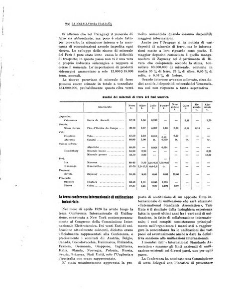 La metallurgia italiana rivista mensile