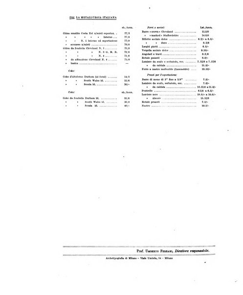 La metallurgia italiana rivista mensile