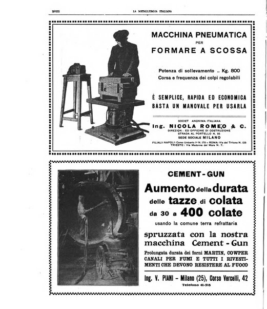 La metallurgia italiana rivista mensile