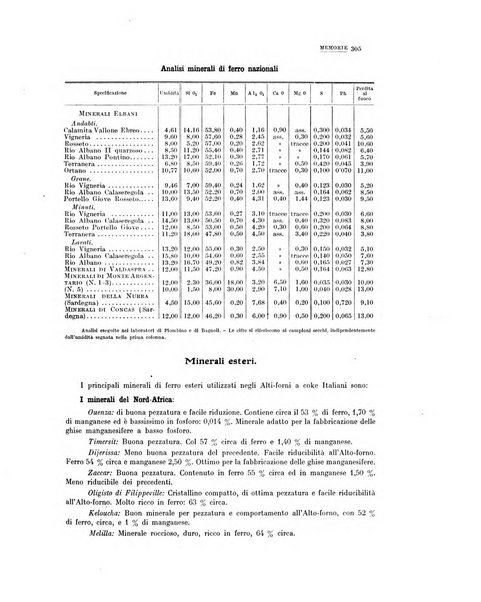 La metallurgia italiana rivista mensile