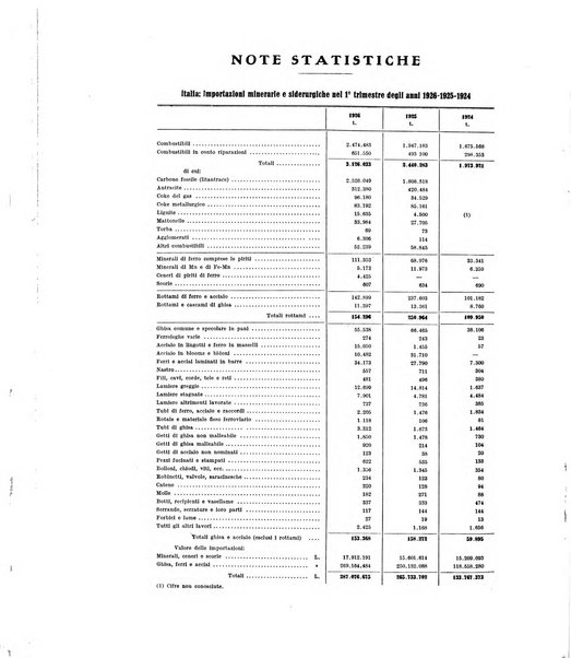 La metallurgia italiana rivista mensile