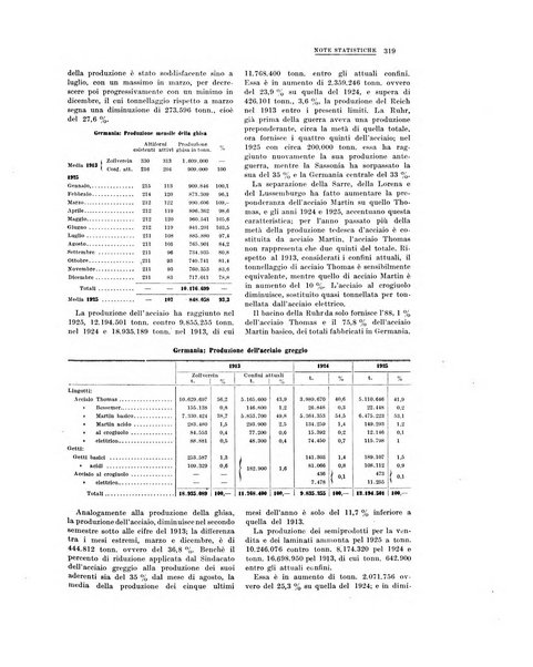 La metallurgia italiana rivista mensile