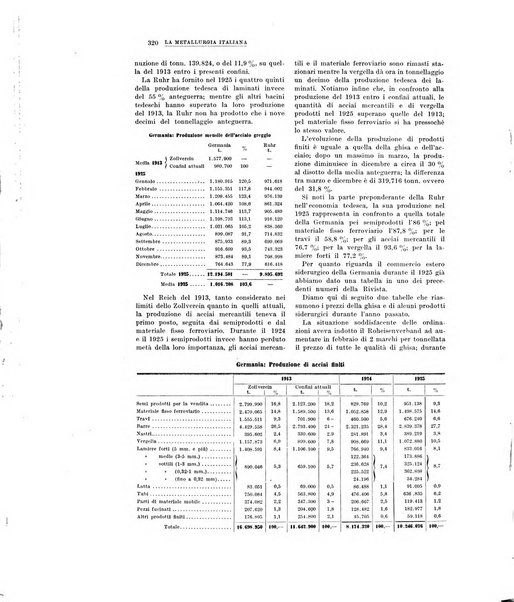 La metallurgia italiana rivista mensile