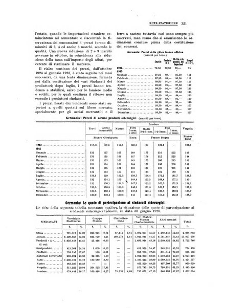 La metallurgia italiana rivista mensile