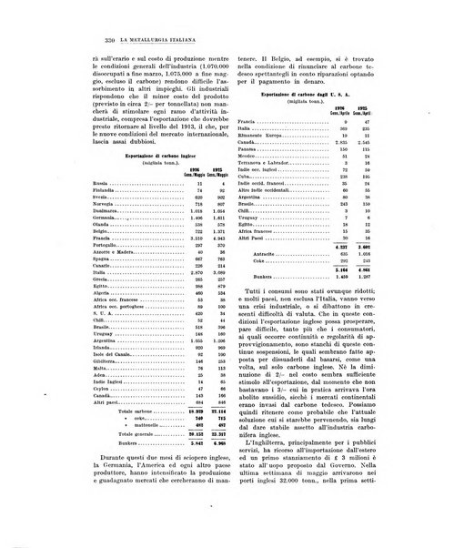 La metallurgia italiana rivista mensile