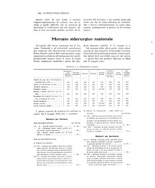 La metallurgia italiana rivista mensile