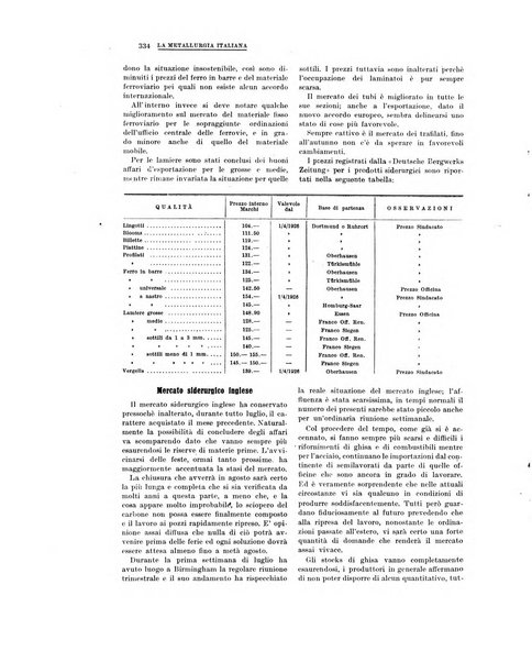 La metallurgia italiana rivista mensile