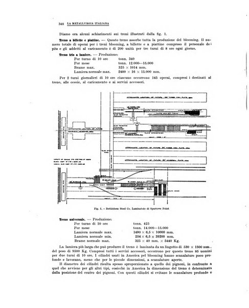 La metallurgia italiana rivista mensile