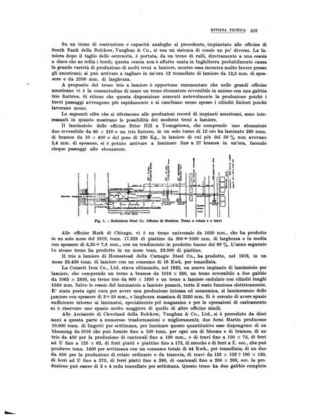 La metallurgia italiana rivista mensile