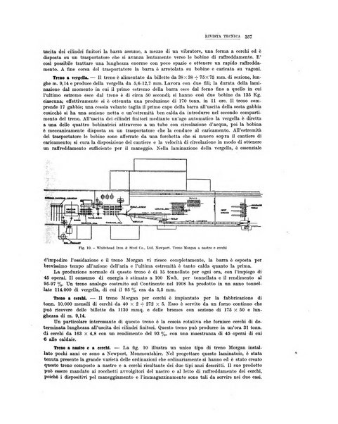 La metallurgia italiana rivista mensile