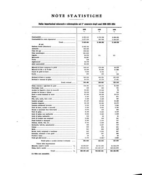 La metallurgia italiana rivista mensile