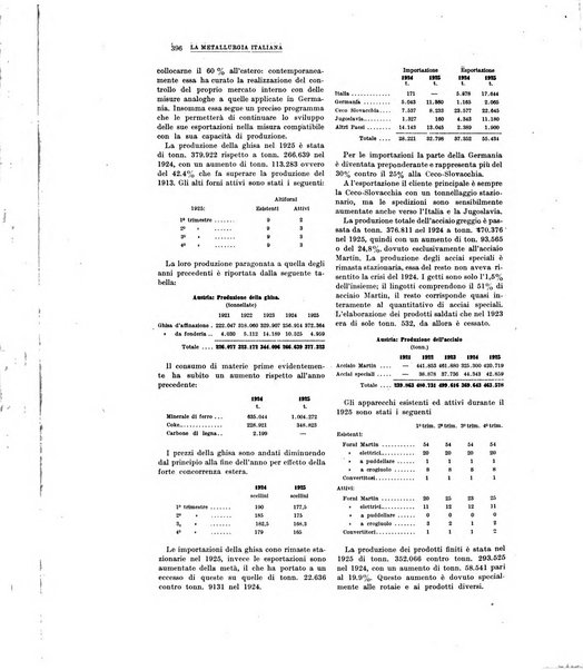 La metallurgia italiana rivista mensile