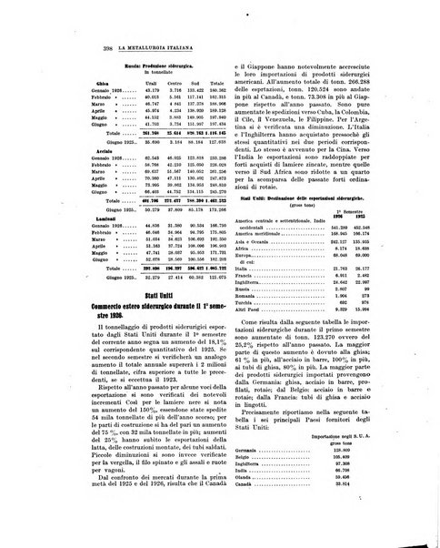 La metallurgia italiana rivista mensile