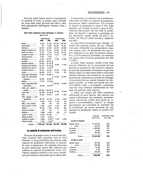 La metallurgia italiana rivista mensile