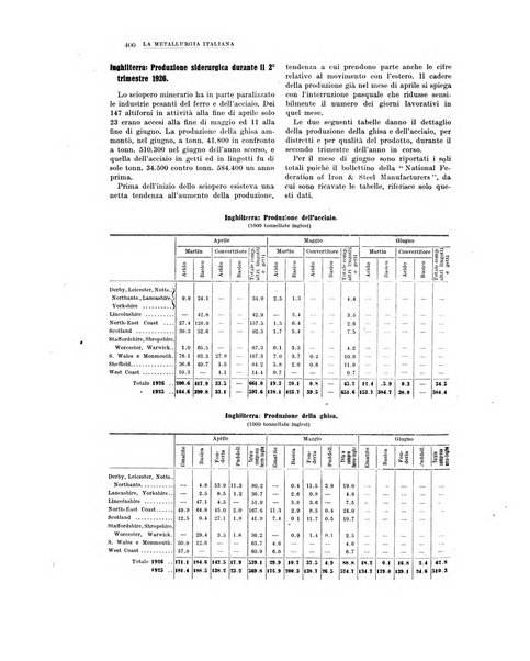 La metallurgia italiana rivista mensile