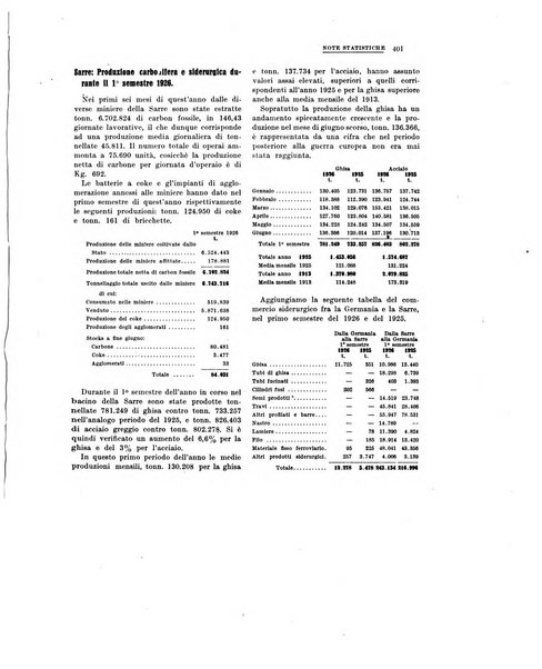 La metallurgia italiana rivista mensile