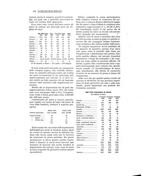 La metallurgia italiana rivista mensile