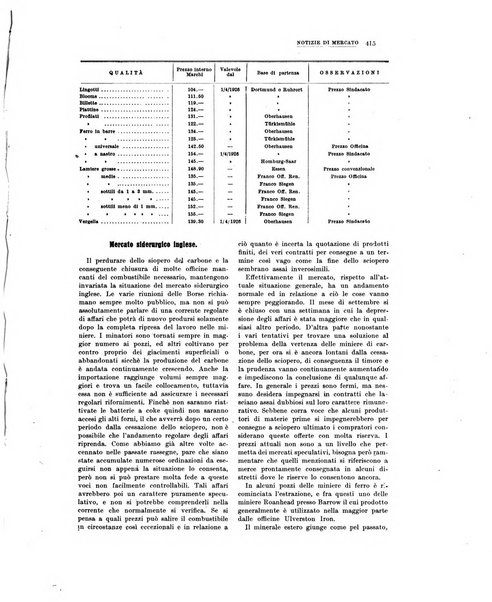 La metallurgia italiana rivista mensile