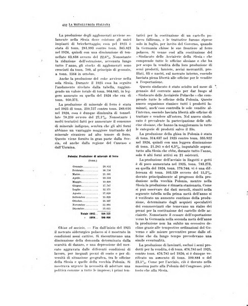 La metallurgia italiana rivista mensile