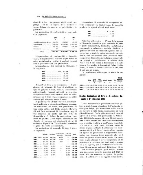 La metallurgia italiana rivista mensile