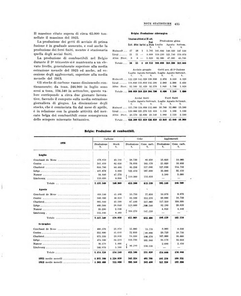 La metallurgia italiana rivista mensile