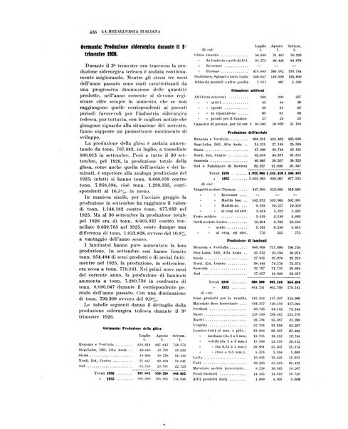 La metallurgia italiana rivista mensile