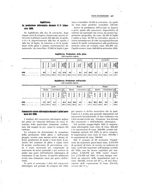 La metallurgia italiana rivista mensile