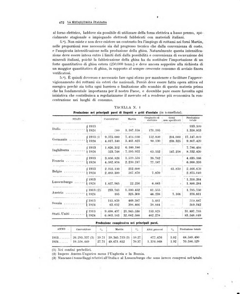 La metallurgia italiana rivista mensile