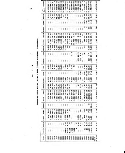 La metallurgia italiana rivista mensile