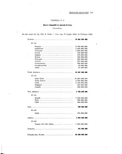 La metallurgia italiana rivista mensile