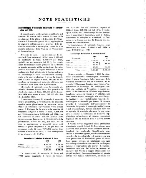 La metallurgia italiana rivista mensile