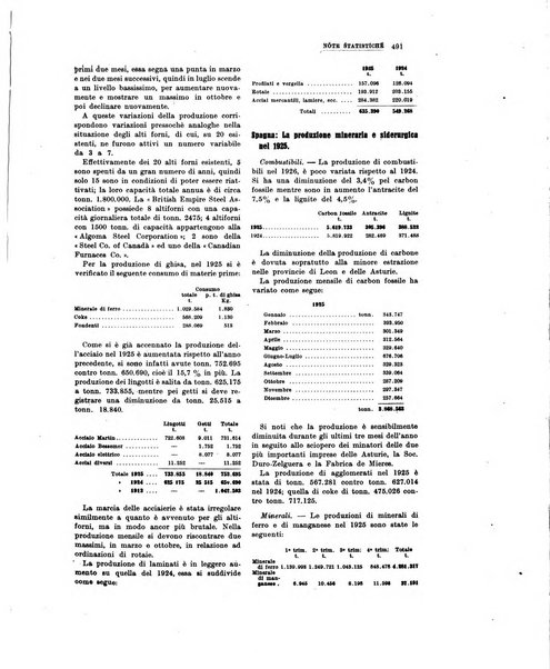 La metallurgia italiana rivista mensile