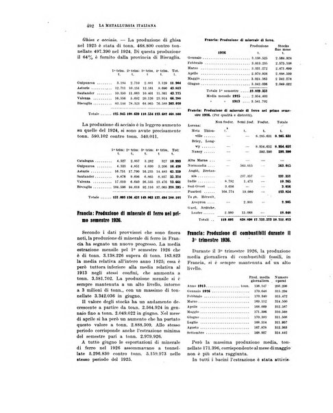 La metallurgia italiana rivista mensile