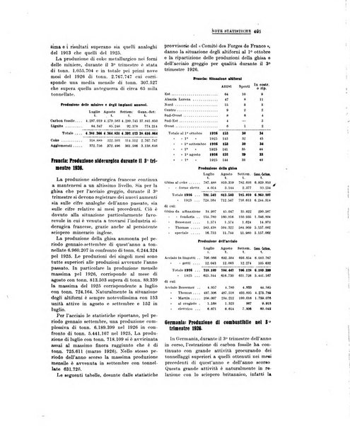 La metallurgia italiana rivista mensile