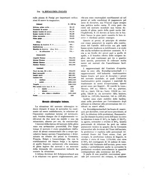 La metallurgia italiana rivista mensile