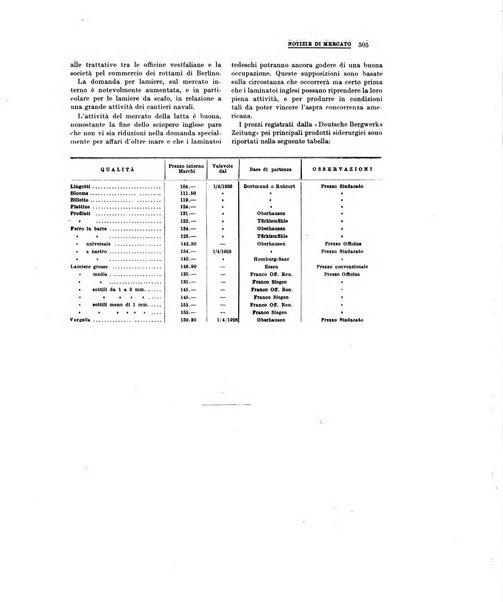 La metallurgia italiana rivista mensile