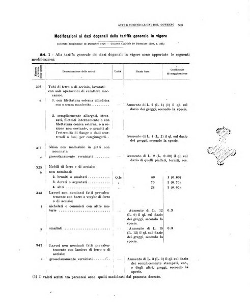 La metallurgia italiana rivista mensile