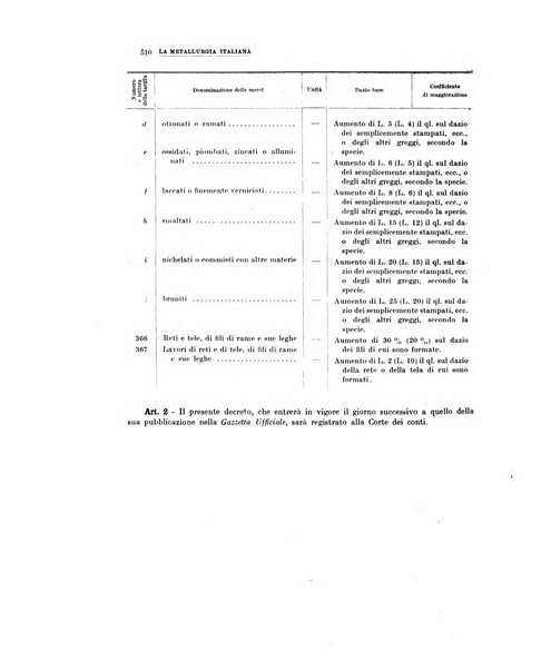 La metallurgia italiana rivista mensile