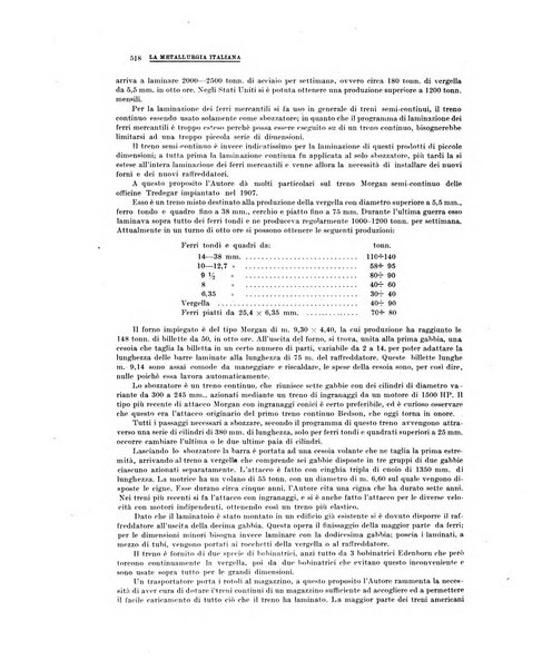 La metallurgia italiana rivista mensile